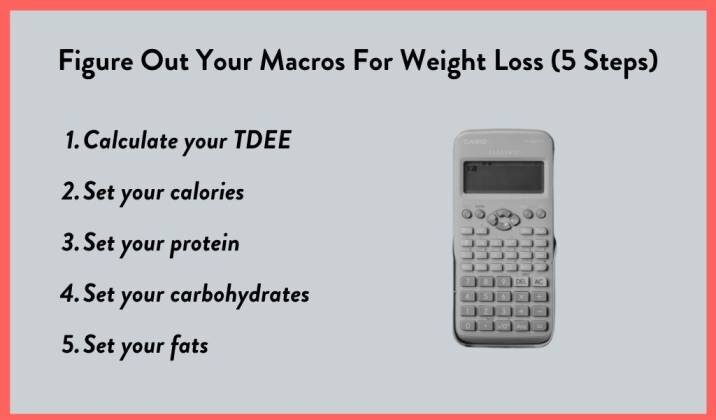 5 steps to figure out your macros for weight loss