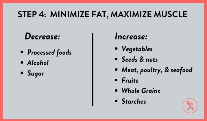 How To Bulk Up Fast: 10 Tips For Maximizing Muscle Growth – Fitbod