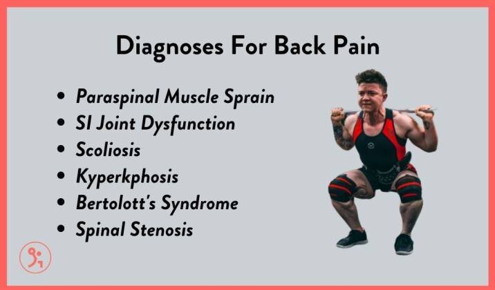 Dianoses for back pain while squatting and deadlifting