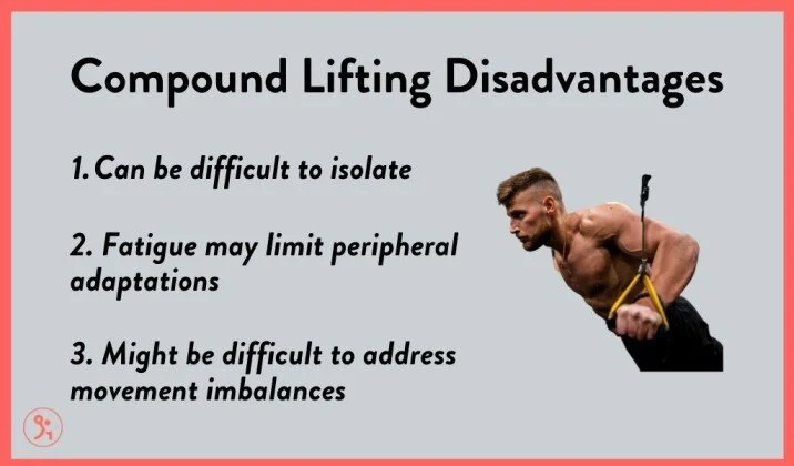 compound lifting disadvantages.jpg