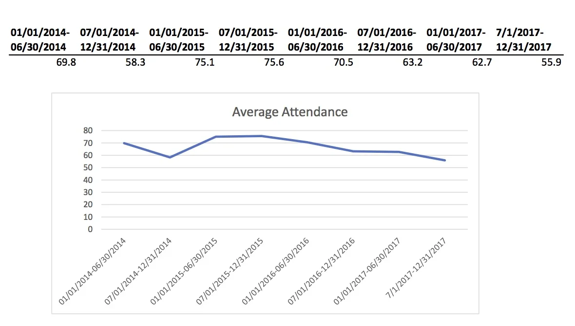attendance.jpg