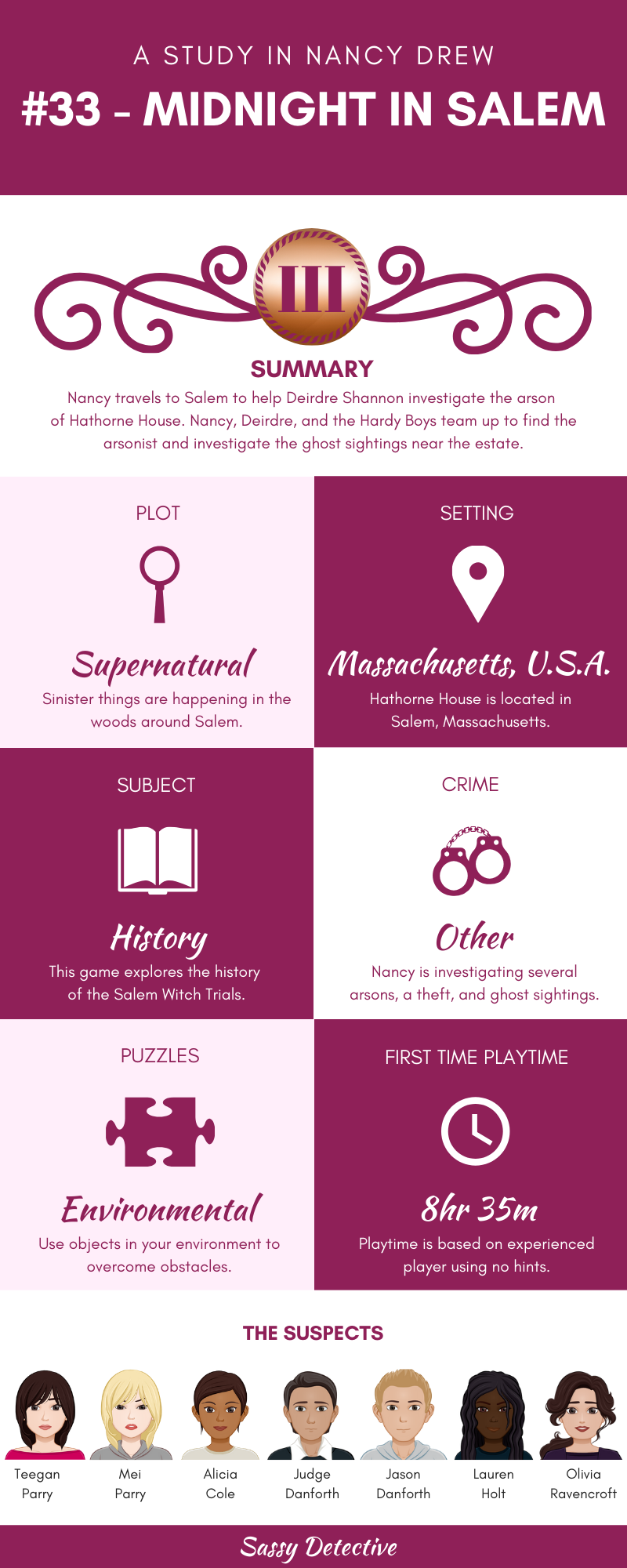 Mac 2018 Nancy Drew Game Issues