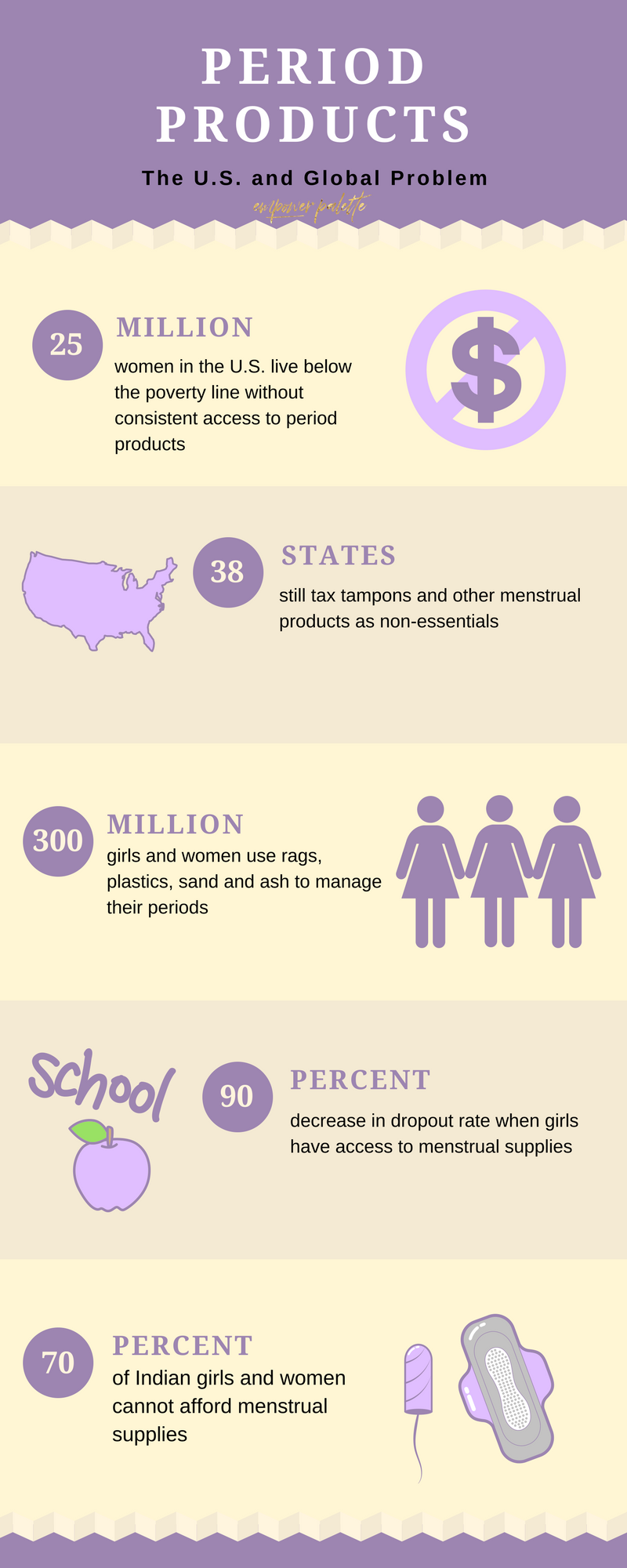 Period Products Infographic.png