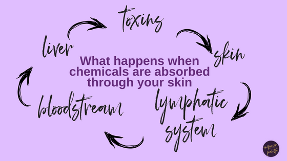 Toxins in Skin(2).png