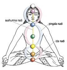 Another representation of the Vajra (Dorje)