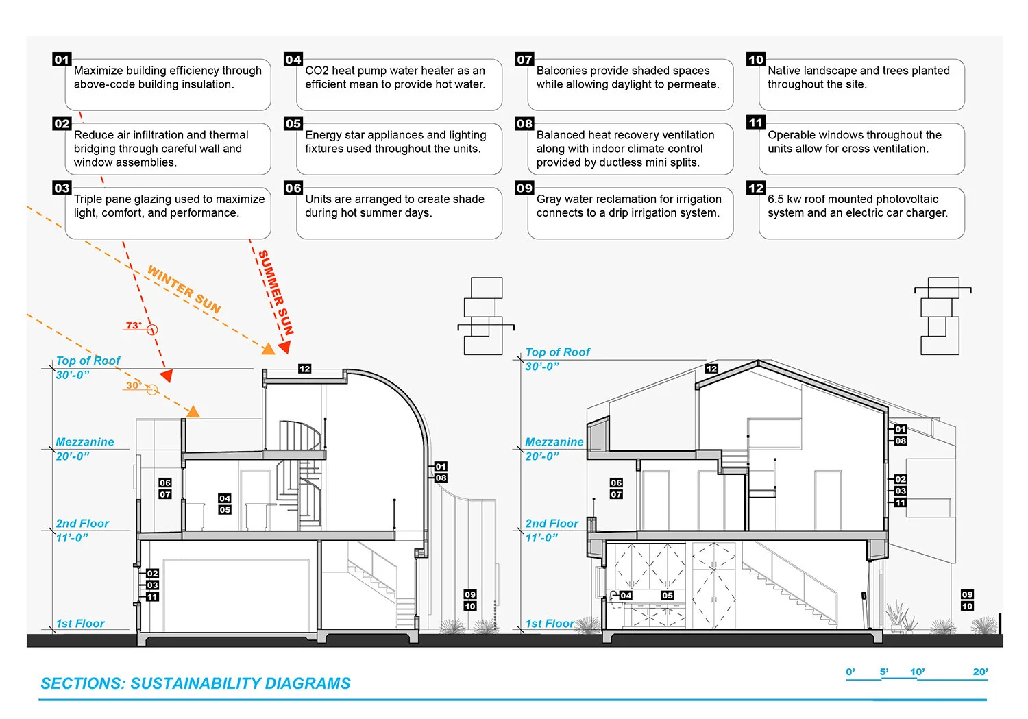Culver City Housing — OneFull House — Stephen Phillips Architects