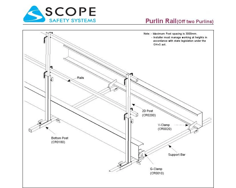 Cladding Rails Purlins Guardrail System — Scope Safety Systems