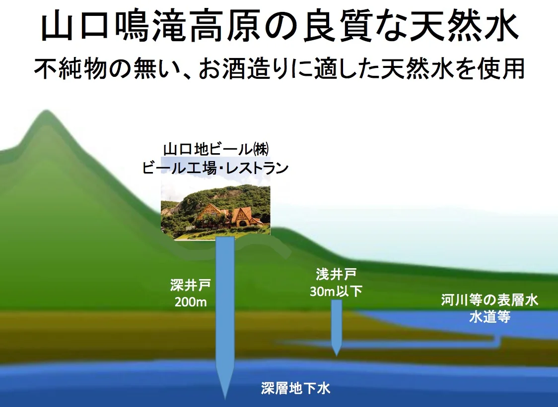 Japanese water