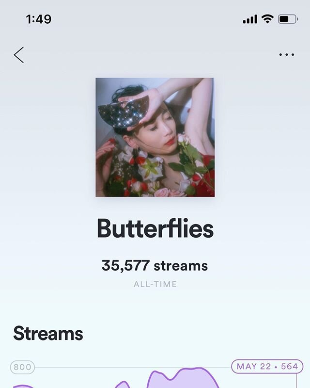 So thankful to see how my single &ldquo;Butterflies&rdquo; has grown since its release 😱 thanks to everyone who added it to your playlists (I recognize a lot of y&rsquo;all from Asian Creative Network ❤️). I&rsquo;m beyond flattered to be part of yo