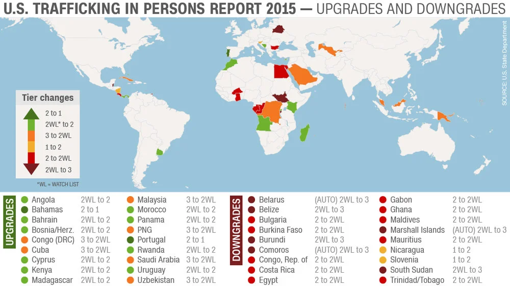 Trafficking in Persons Report Upgrades Uzbekistan Despite Continued Forced Labor