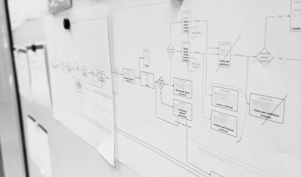 — User flows containing detailed ramifications