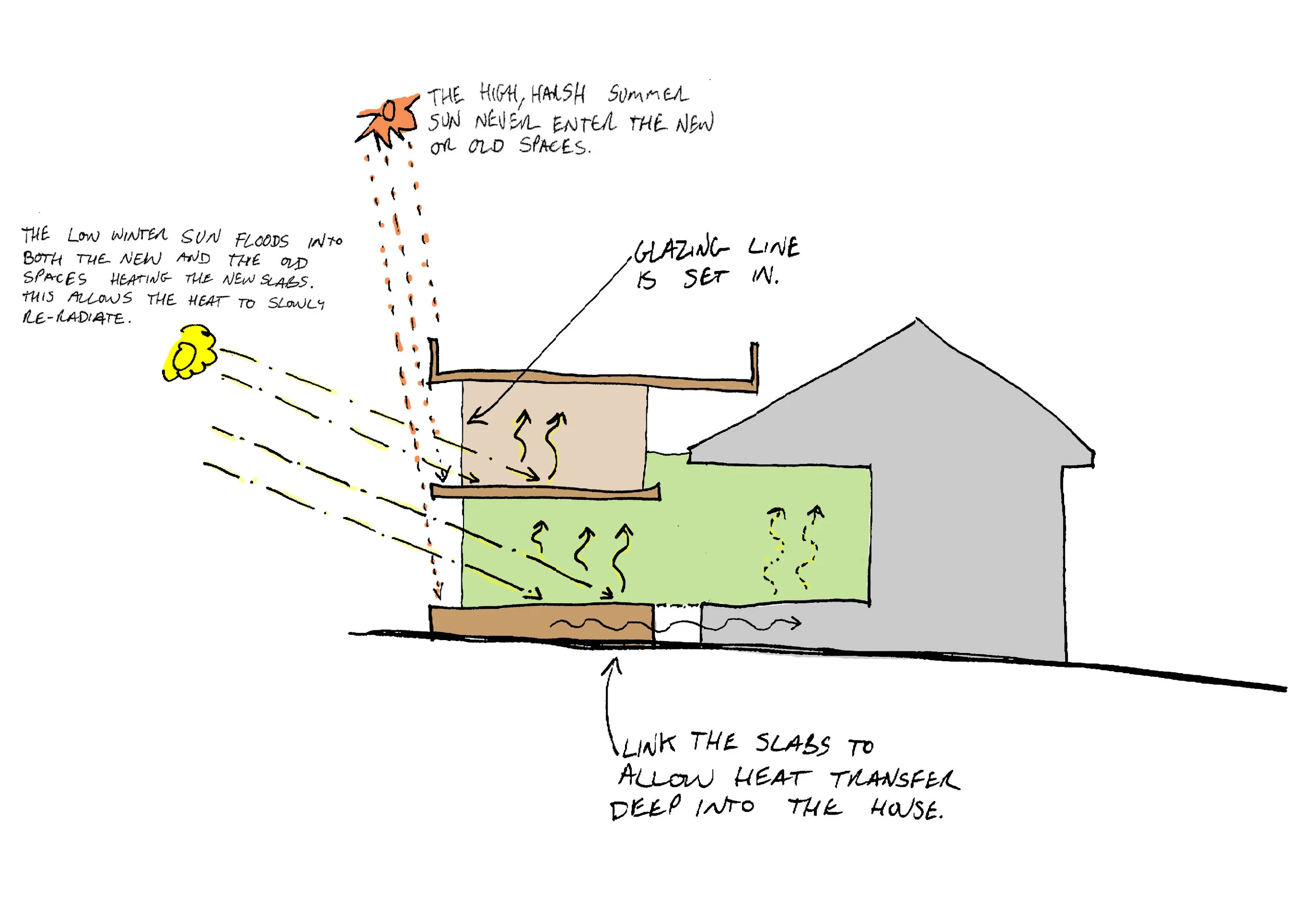 diagram sketch design 3.jpg