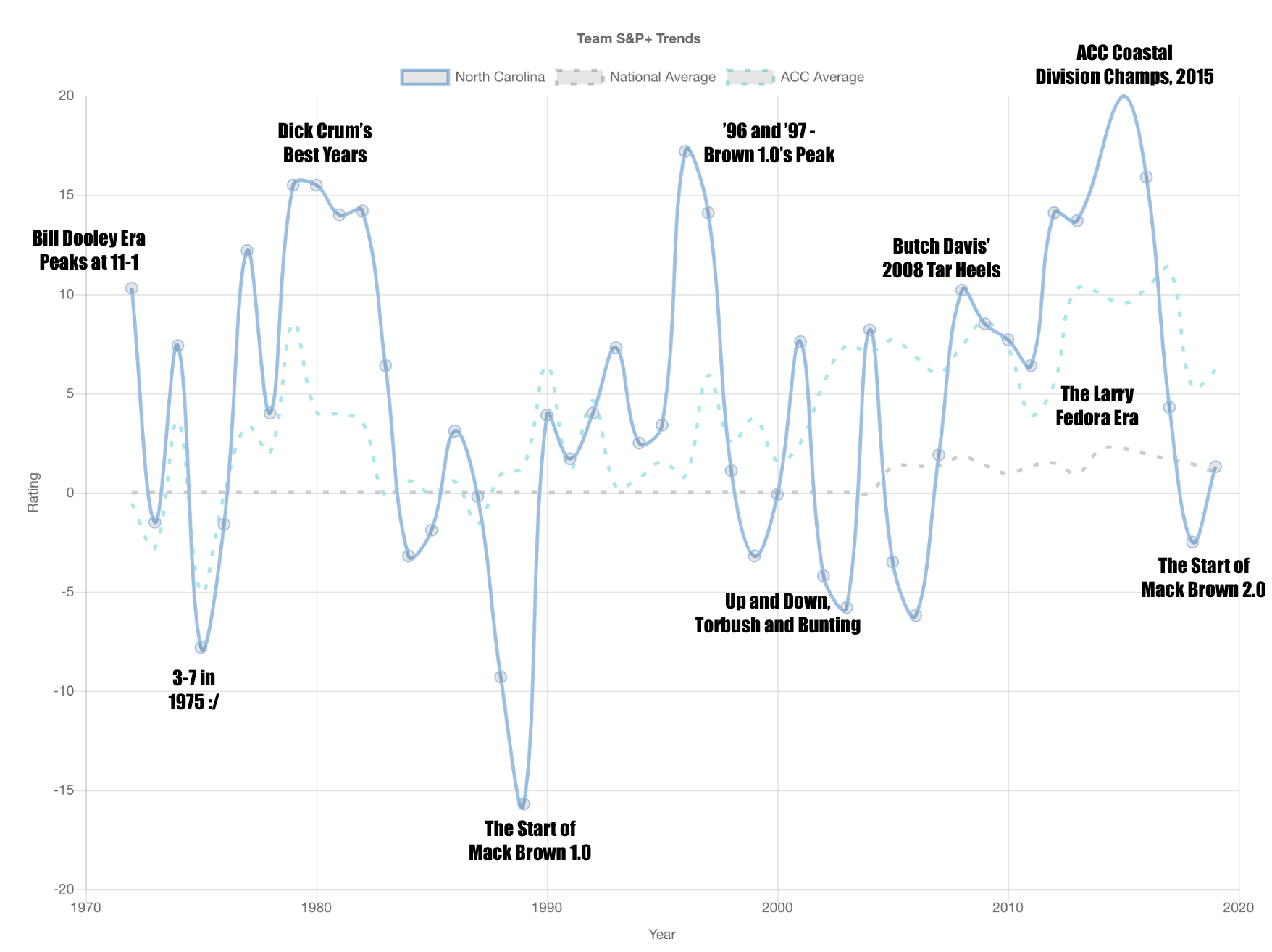 Tar Heel Football History.png