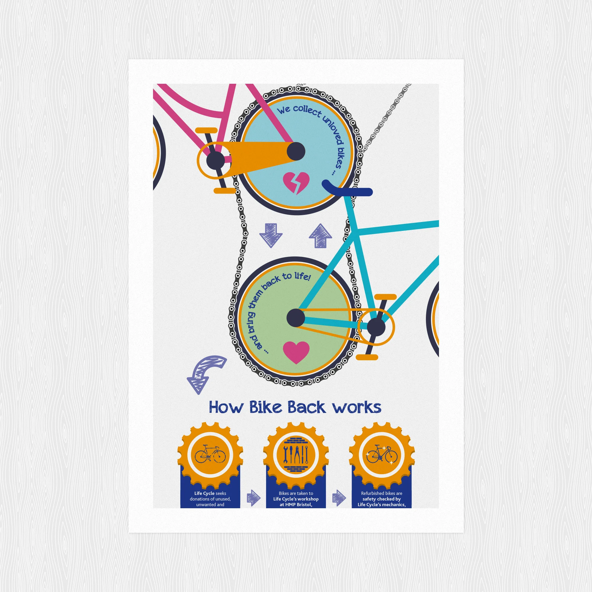 Life Cycle UK Bike Back Infographic — New Leaf Design