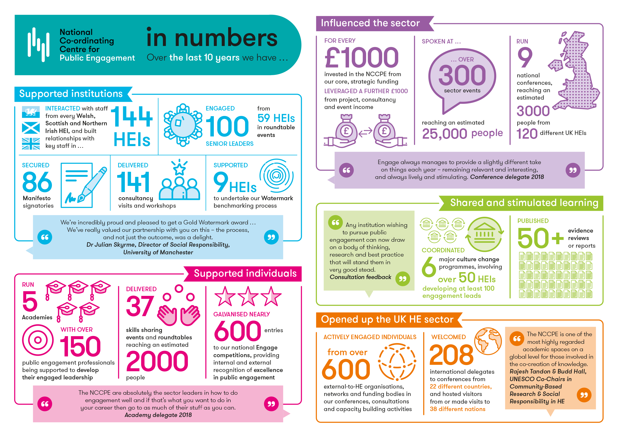 A3 print version of the NCCPE infographic
