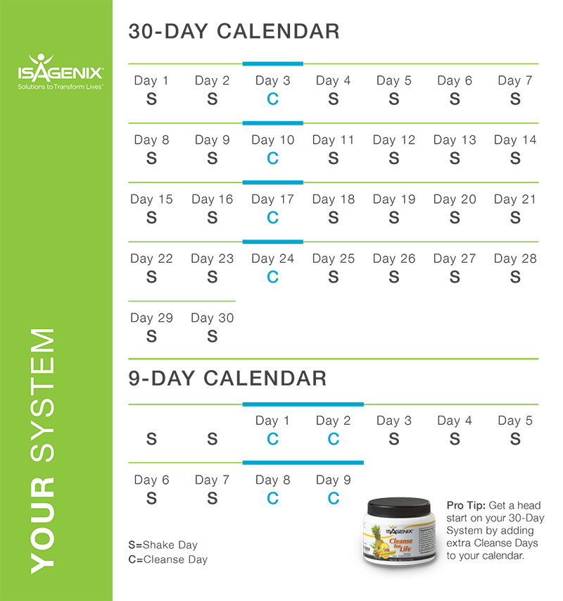 Isagenix 30 Day Cleansing & Fat Burning System