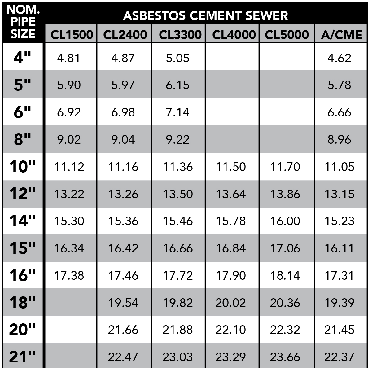 Concrete Pipe Dimensions Chart