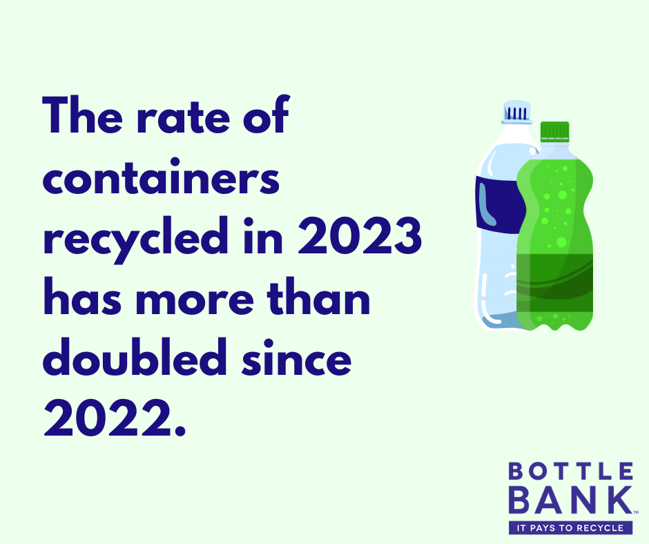 Rate of Containers Recycled (2).png