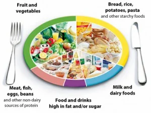 balanced-diet-300x224.jpg