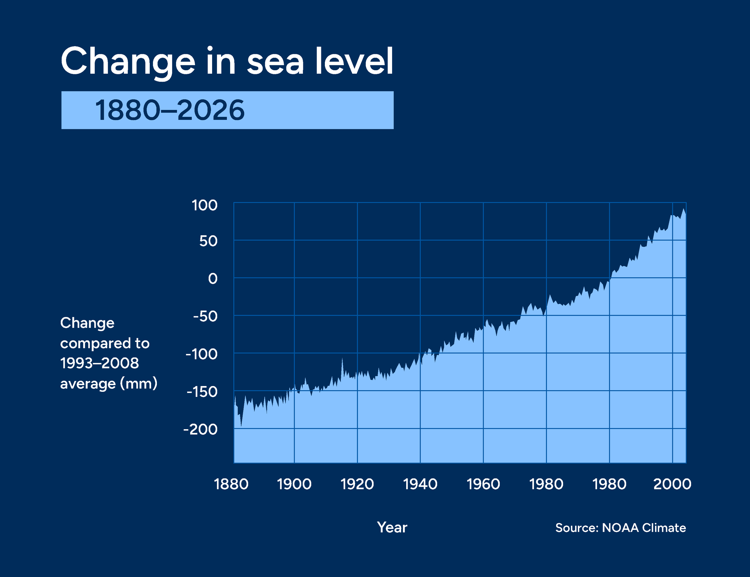 sea level rise.png