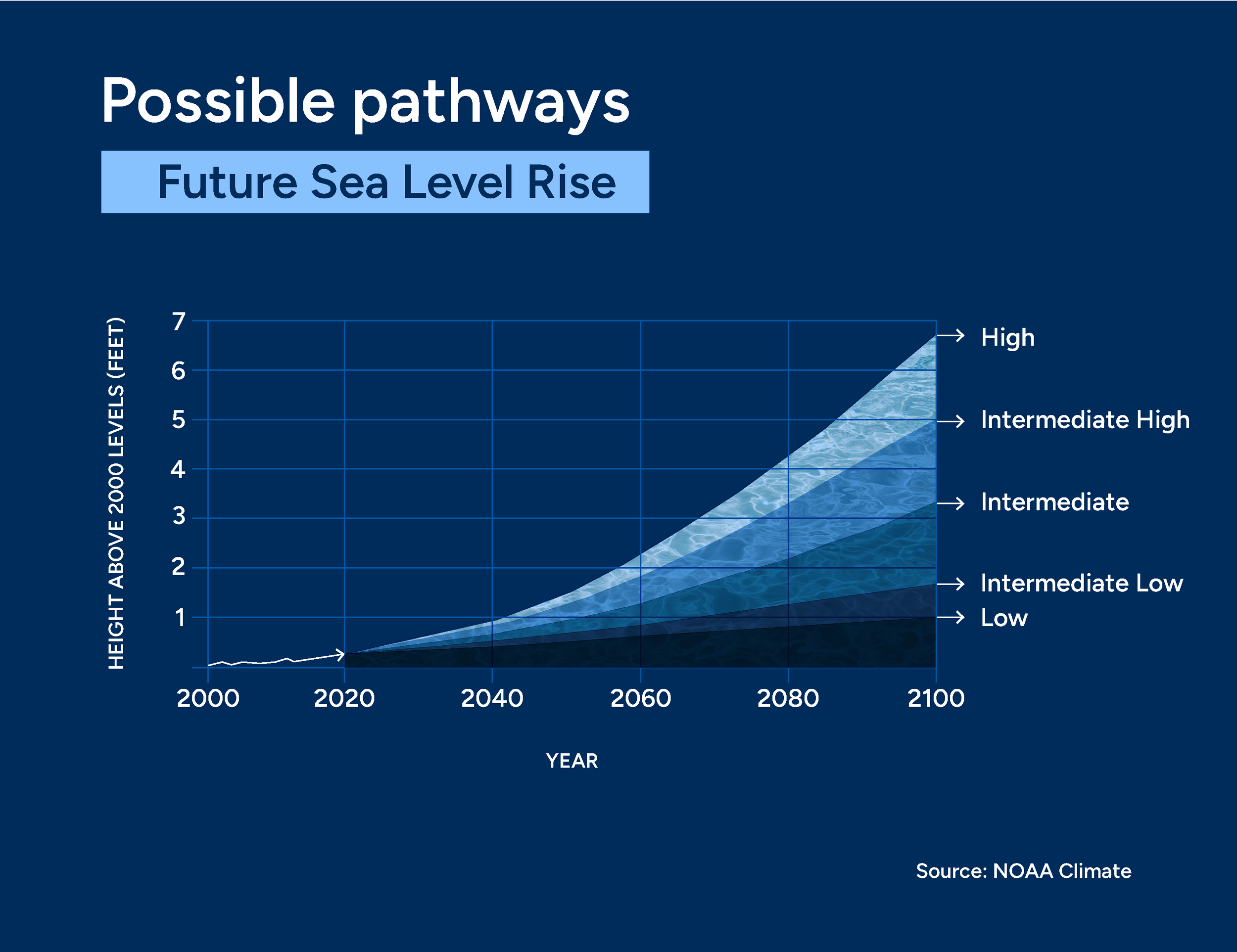 sea level rise2.png