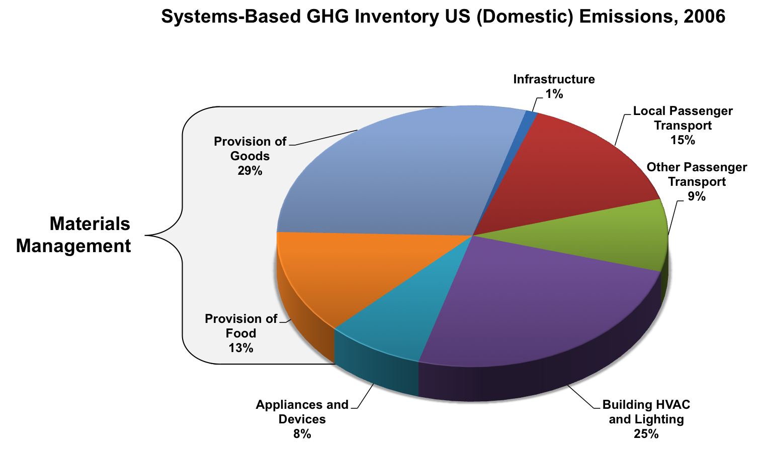 SMM emissions.png