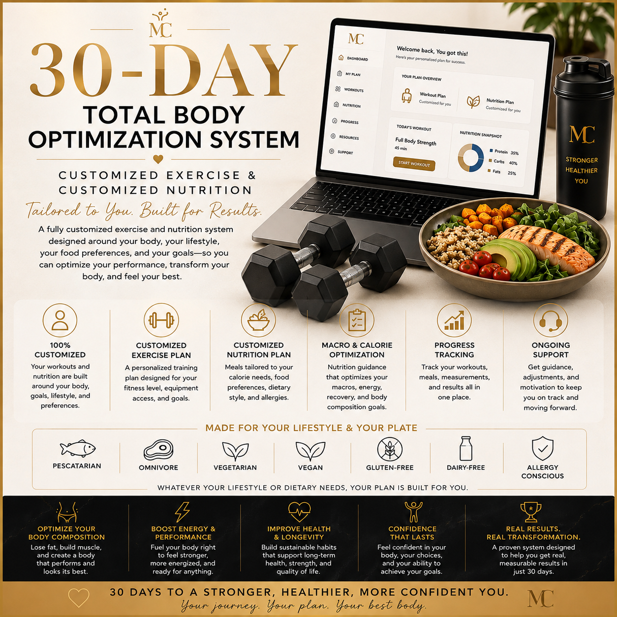 30 Day Total Body Optimization System
