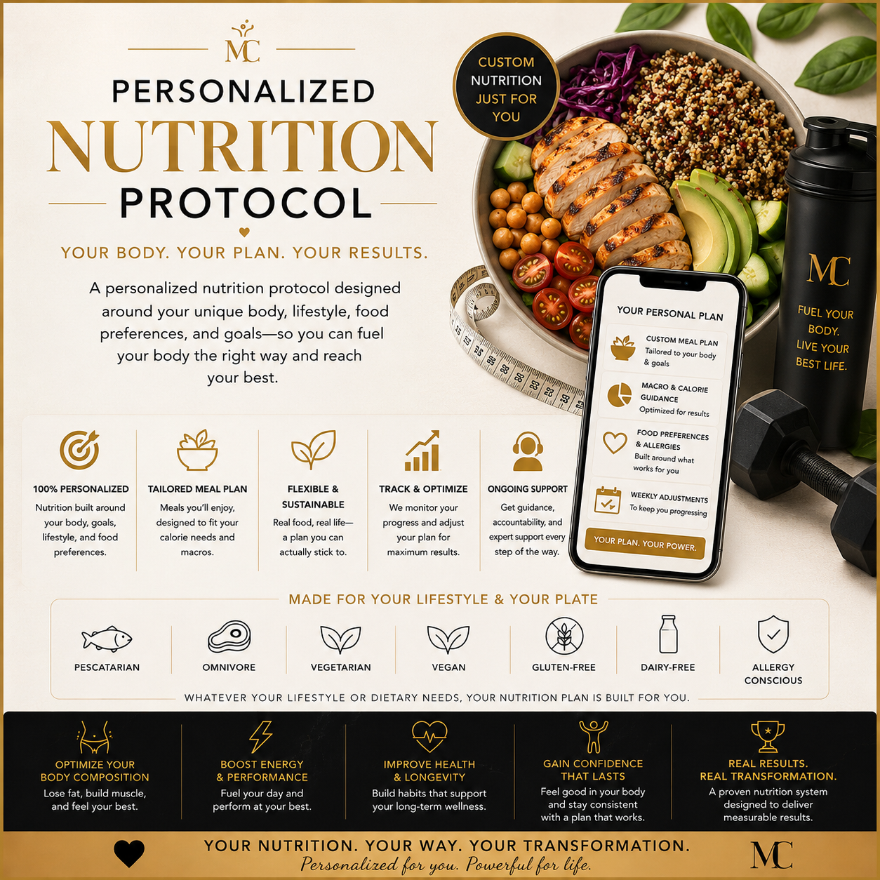 30 Day Personalized Nutrition Protocol