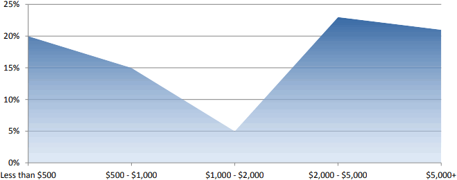 patients-worth-first-month.png