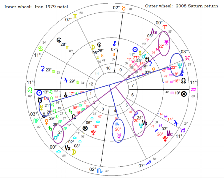 Uranus In Birth Chart