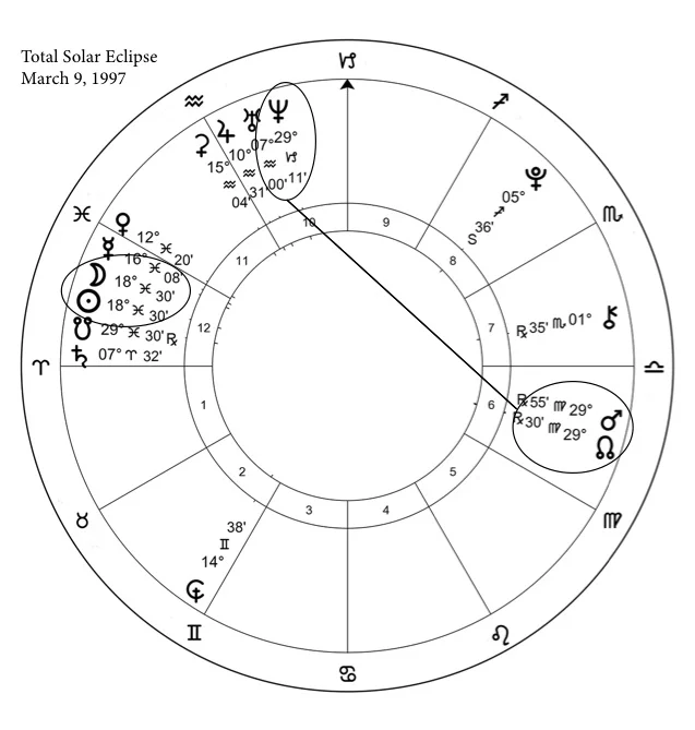 March 1997 solar eclipse pdf outlines reduced.jpg