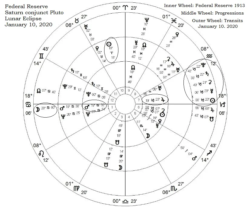Fed Jan 11 2020 outlines2.jpg