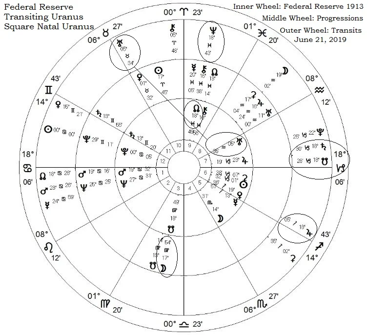 Fed June 21 2019 outlines2.jpg