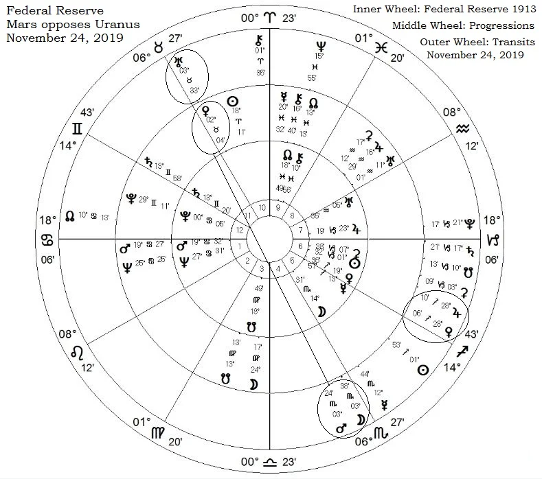Fed Nov 24 2019 outlines2.jpg