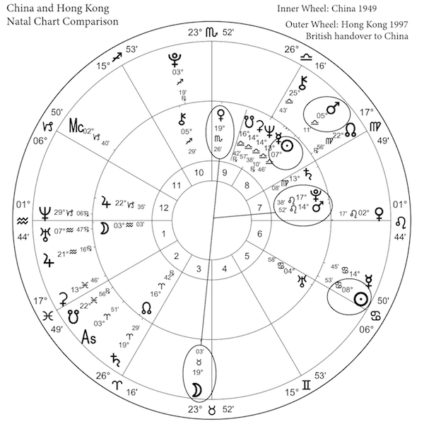 China HK handover biwheel outlines2.png
