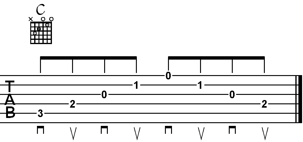 C Major Arpeggio With Alternate Picking