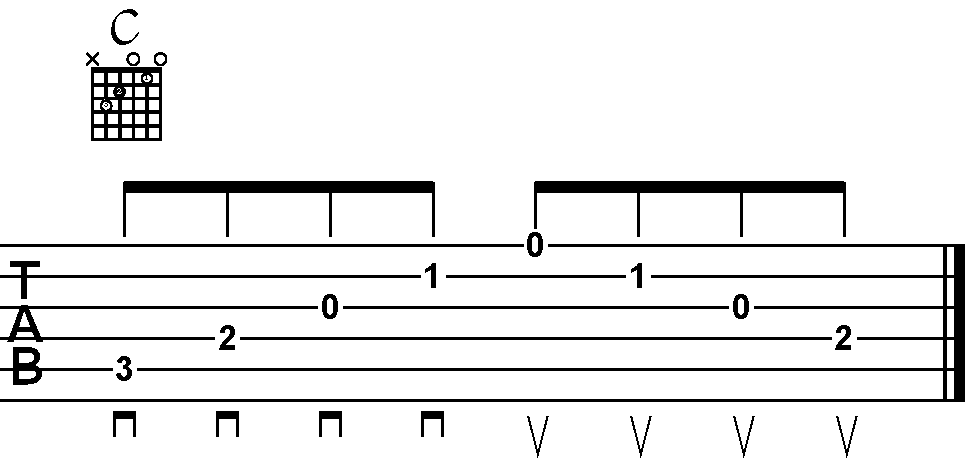 C Major Arpeggio With Directional Picking