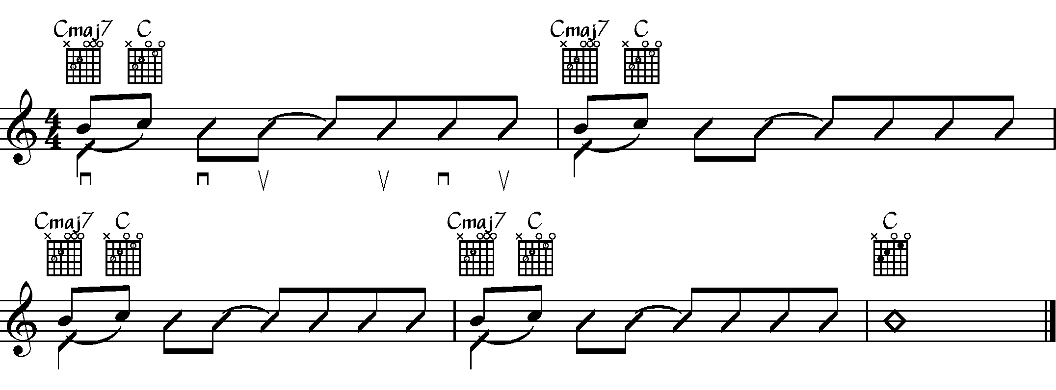 C Major 7 to C Major Exercise with Hammer-On’s