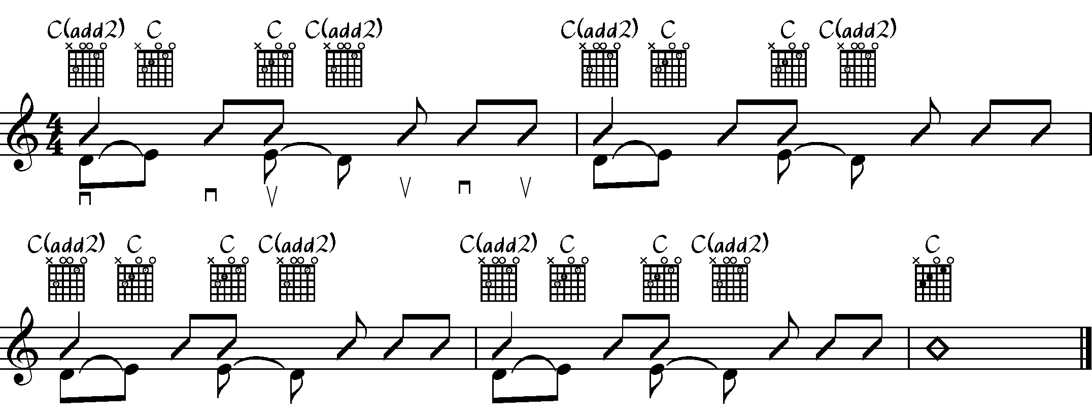 Cadd2 to C Major Exercise With Hammer-On’s and Pull-Off’s