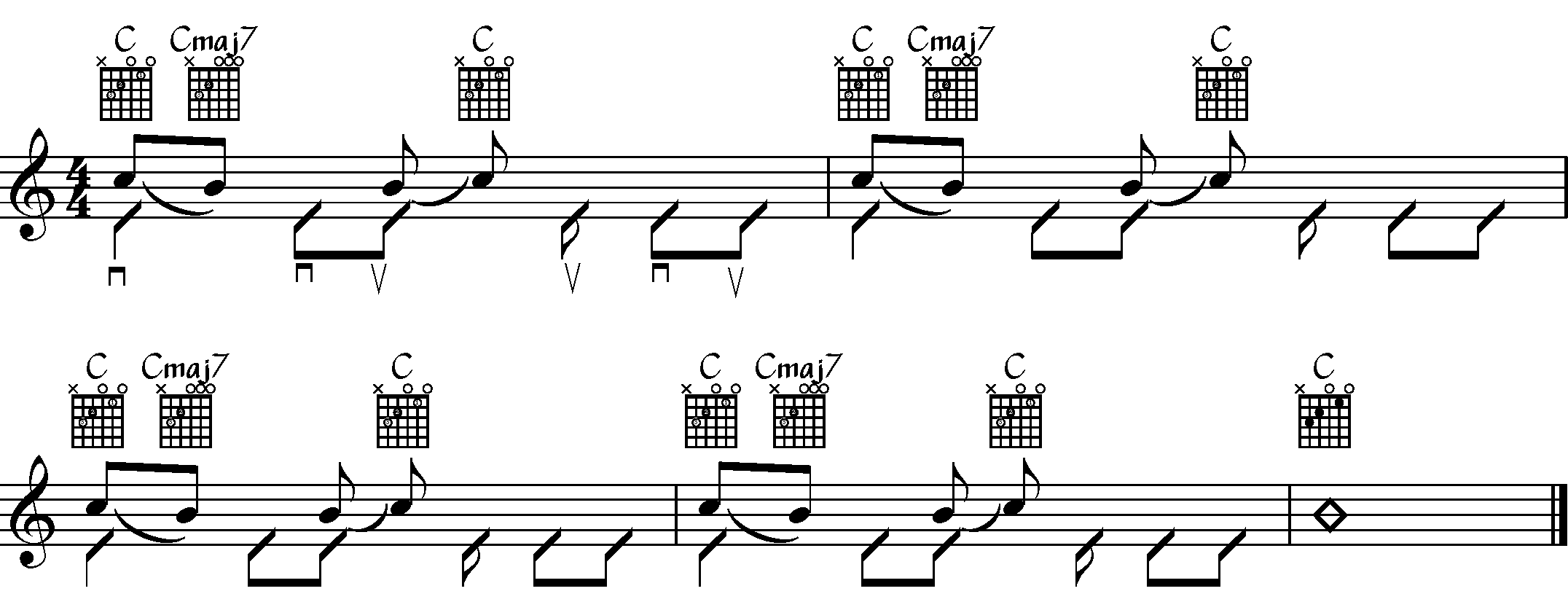 C Major 7 to C Major With Hammer-On’s and Pull-Off’s