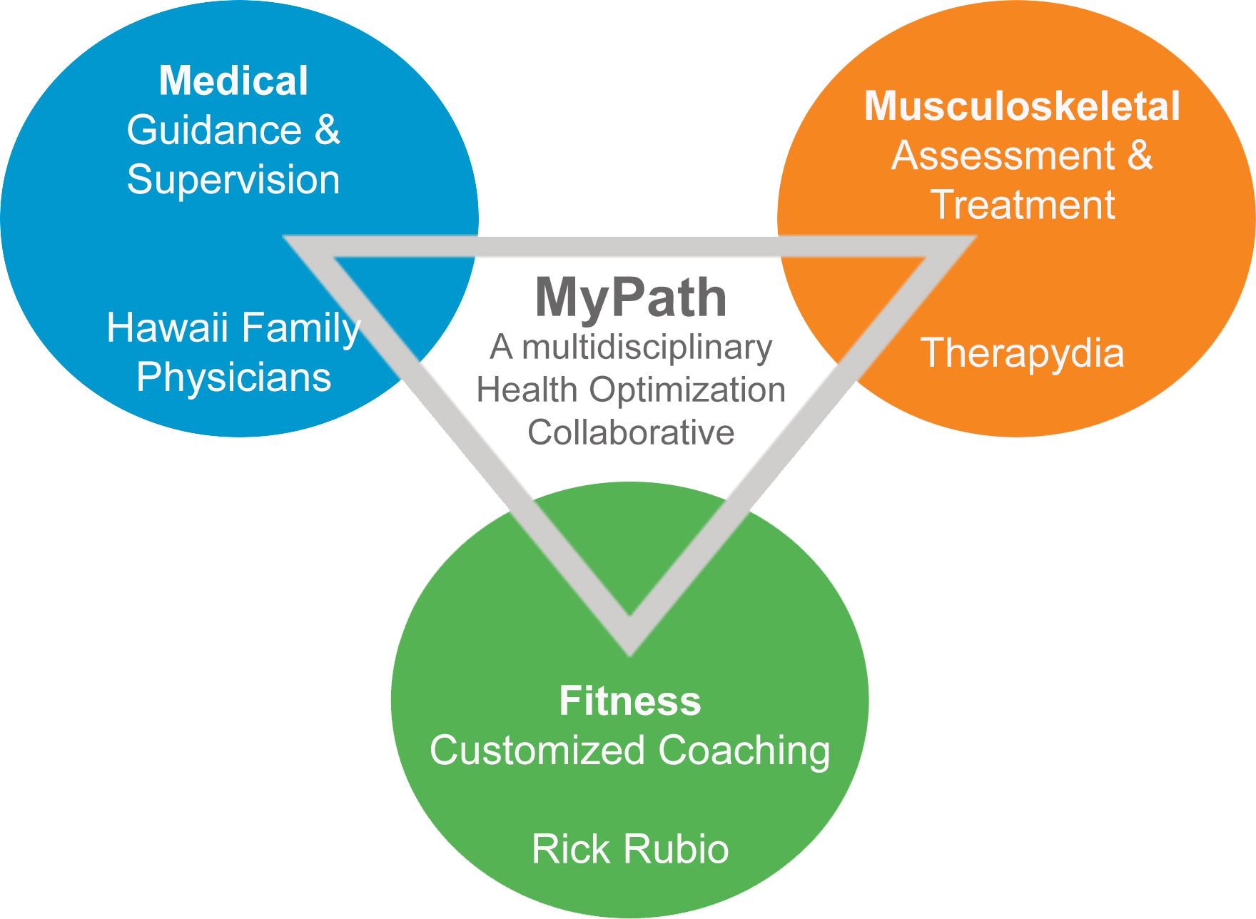 My Path Logo.png