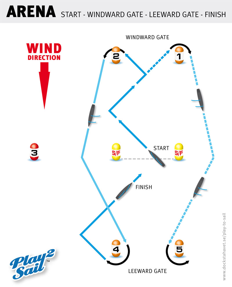sailboat race course diagrams