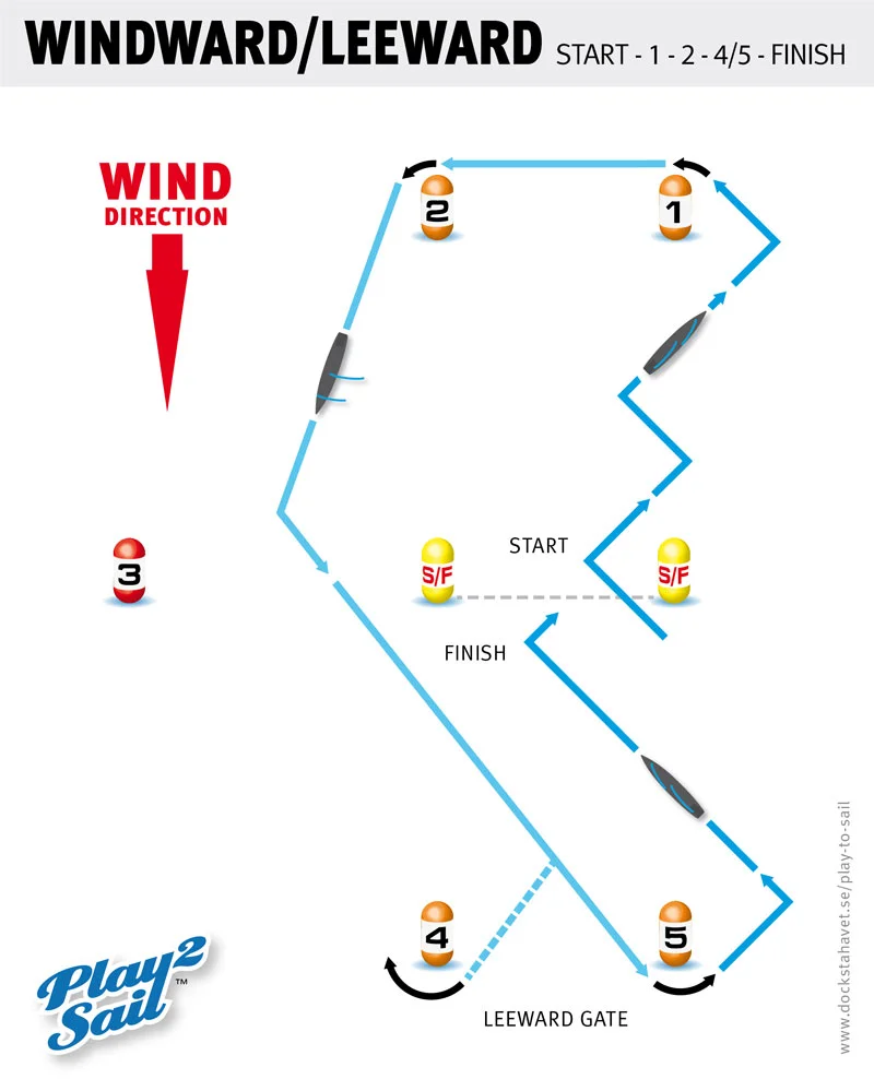 Play to sail 4 race courses for radio yachting