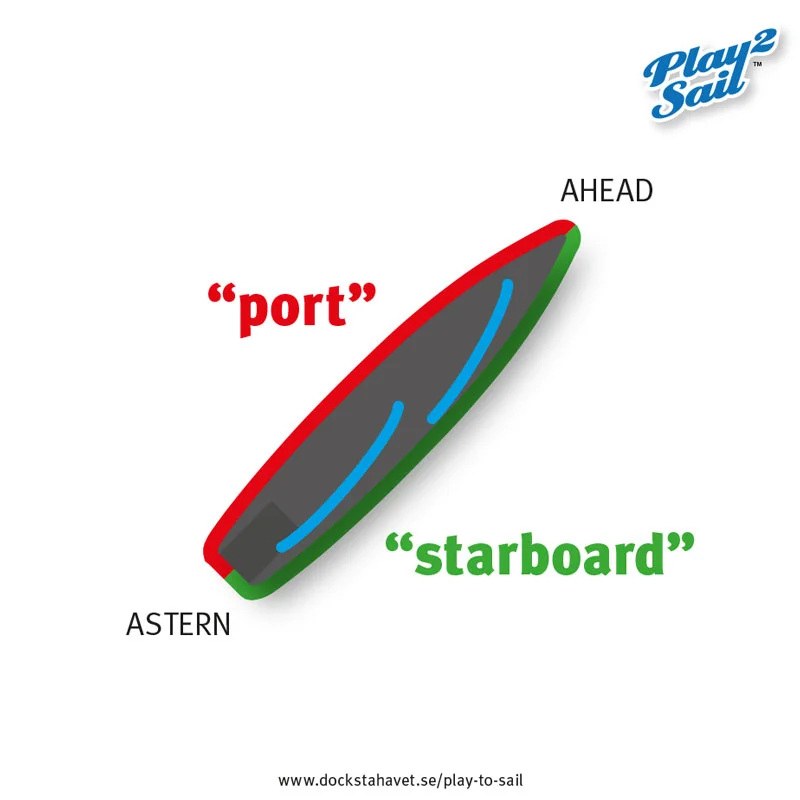 Play to sail basic yachting terminology