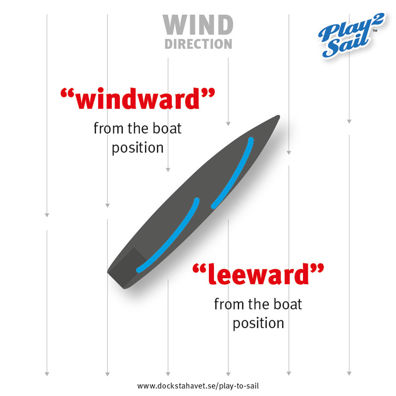 yachting sailing explained