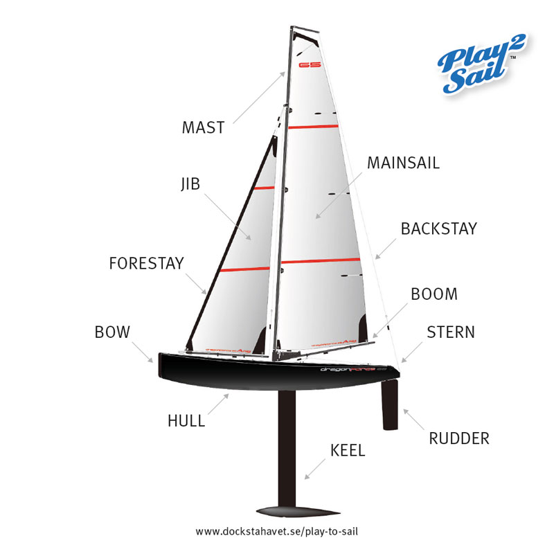 Play to sail: basic yachting terminology