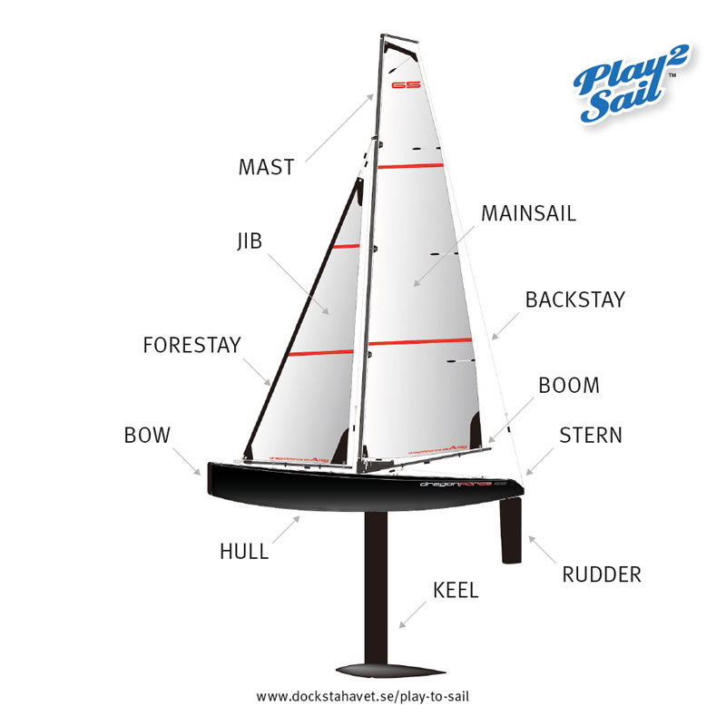 rc sailboat hull