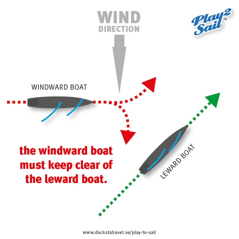 Play to sail 10 basic rules of sailing racing your radio yacht