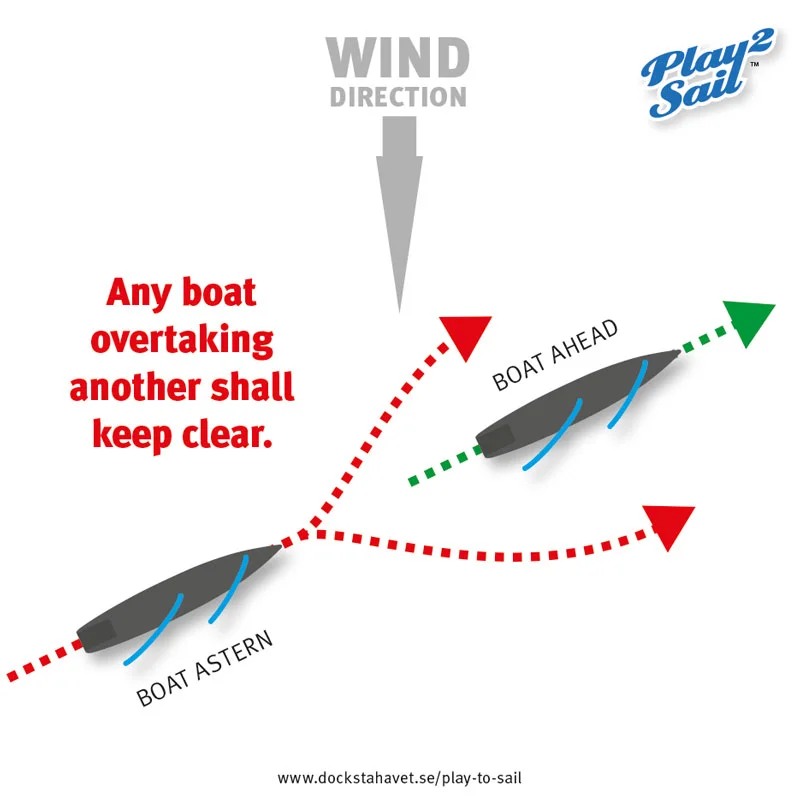 Play to sail 10 basic rules of sailing racing your radio yacht