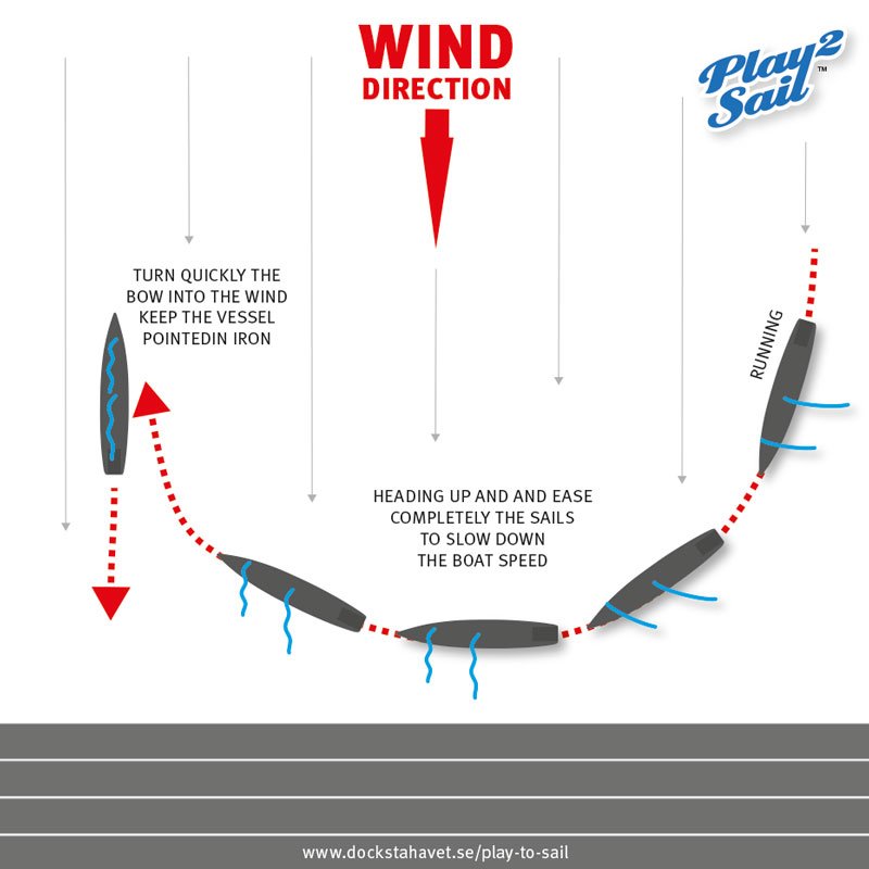 Play-to-sail-sailing-learning-resources-how-to-docking.jpeg